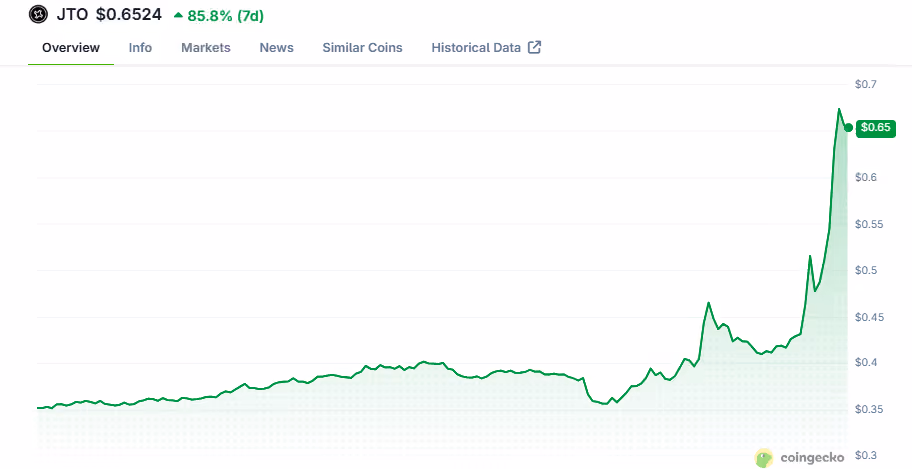$jto