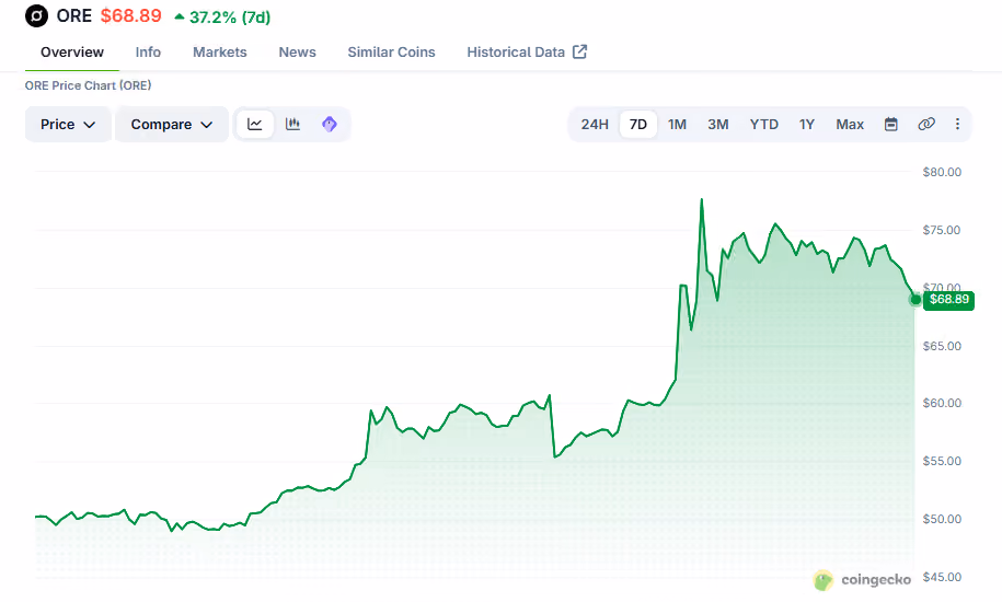 $ore