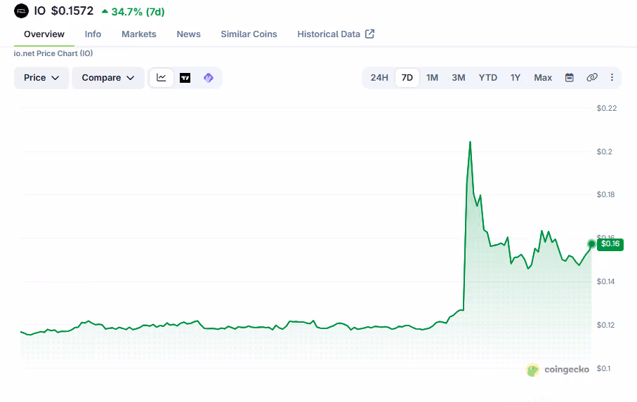 $io