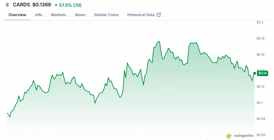 $cards