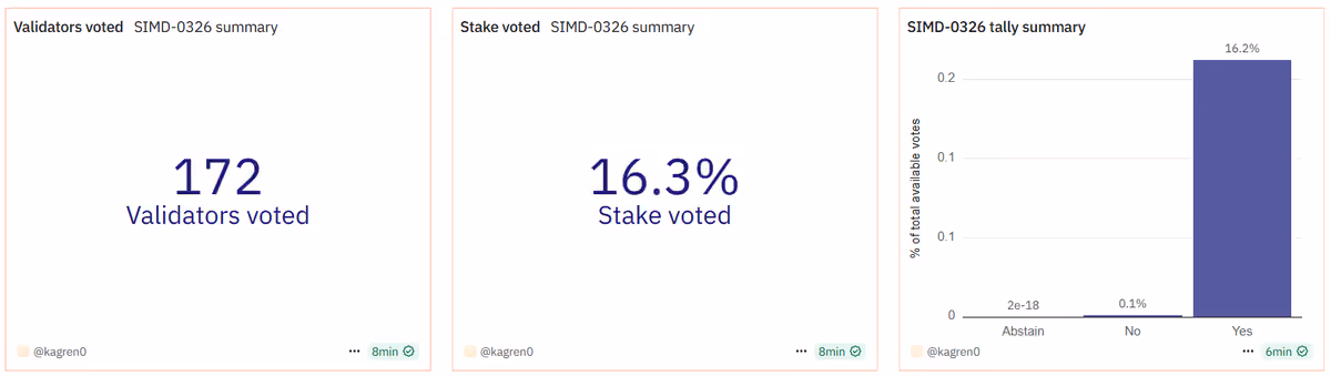 Simd 0326
