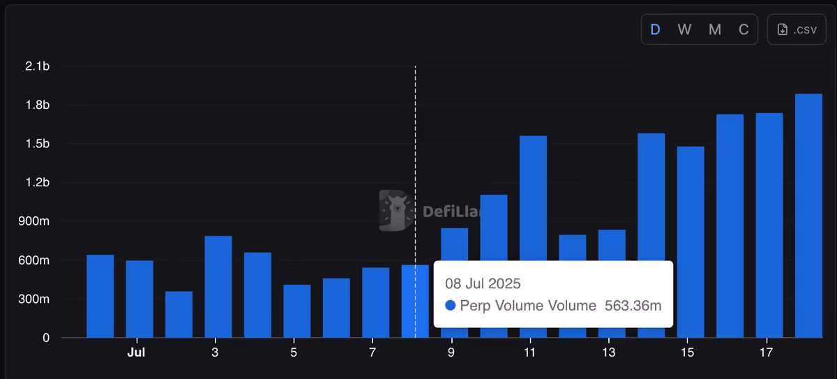 solana perps volume