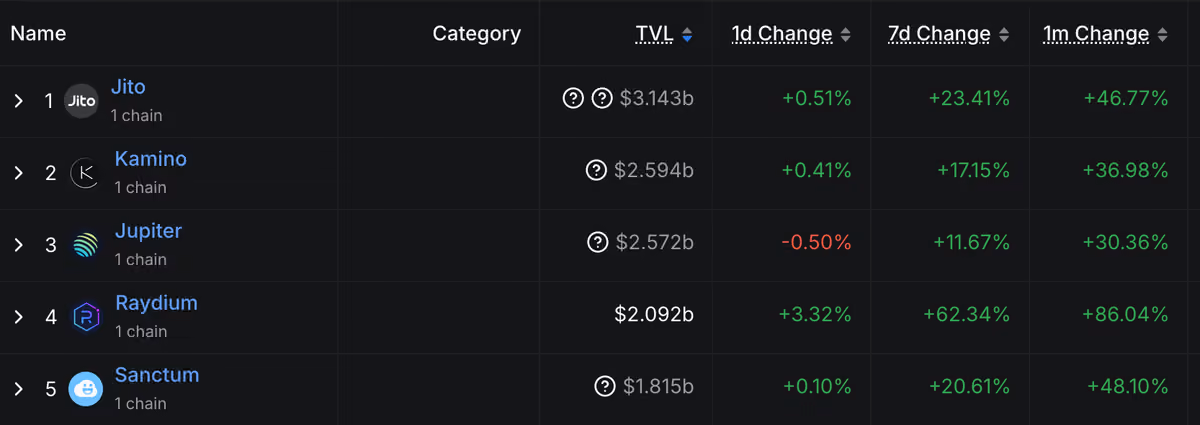 defi apps