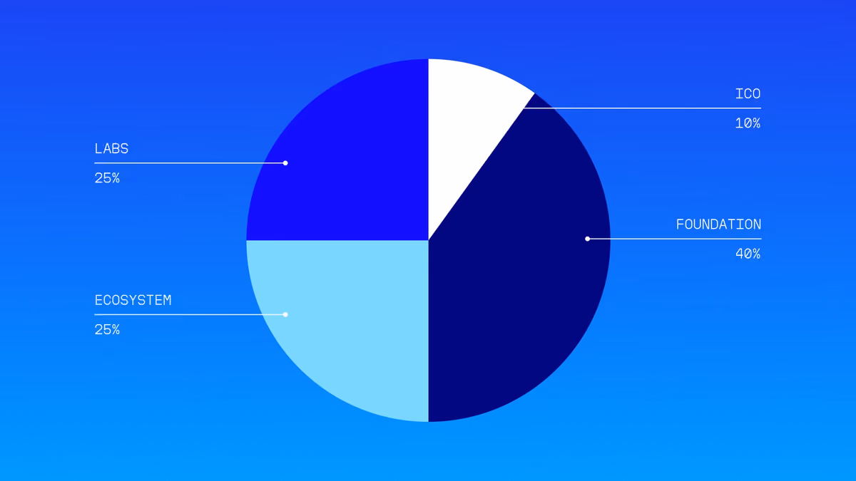 tokenomics