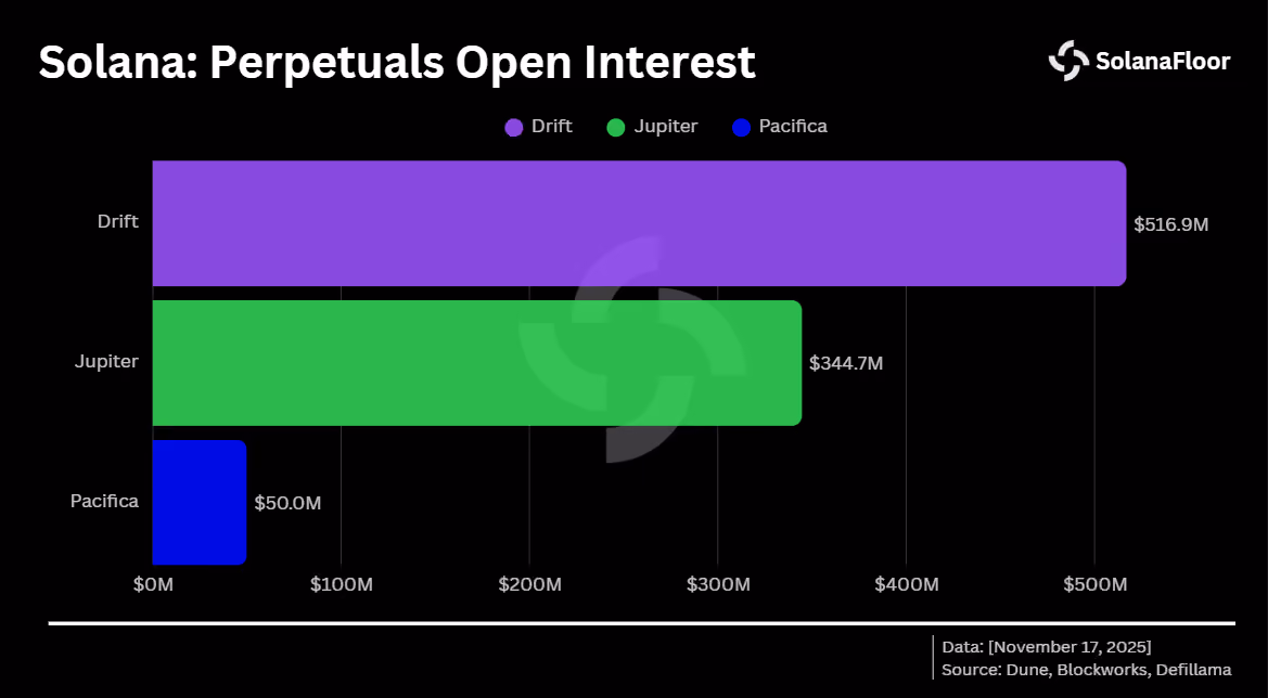 Solana Perps Open Interest