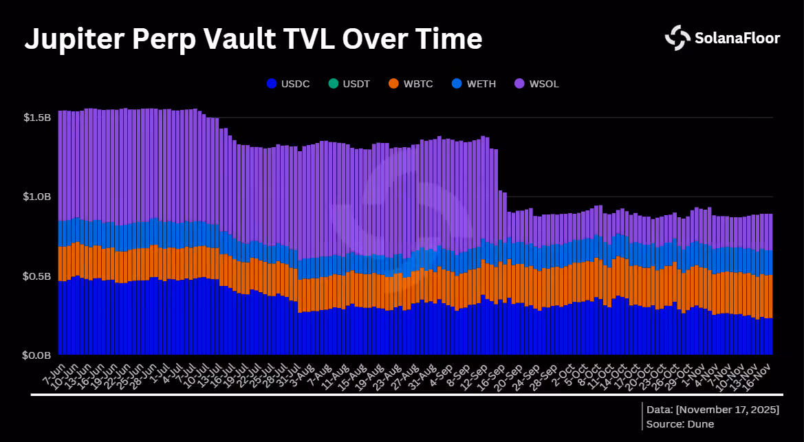 Jupiter Perp Tvl