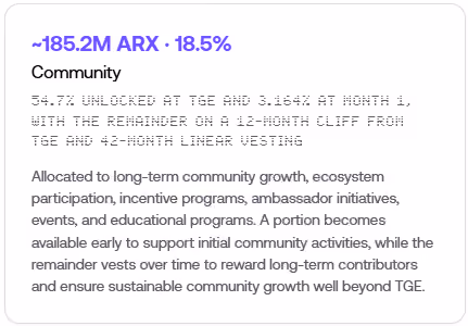 $arx Community
