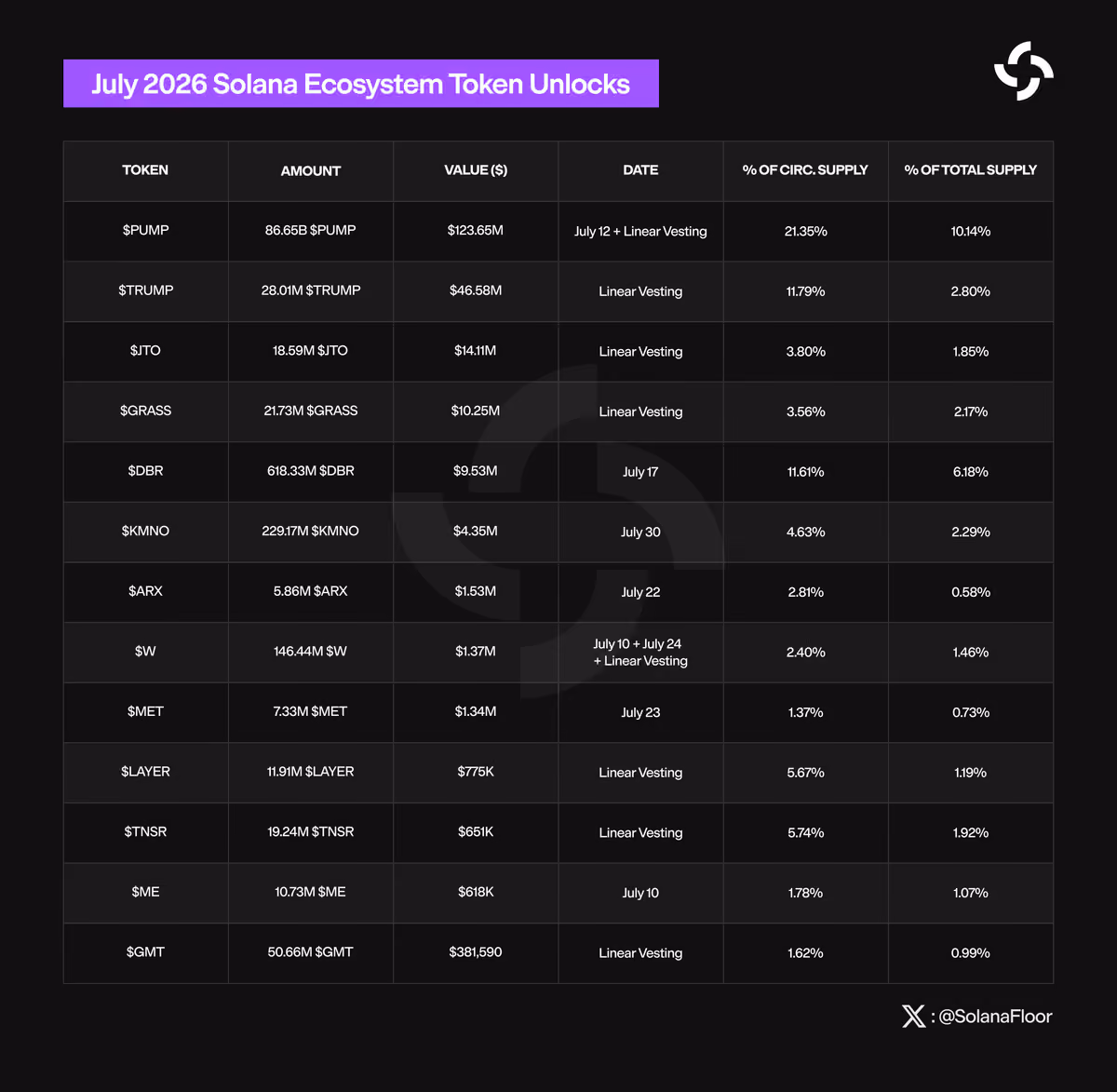 July Token Unlocks (1)