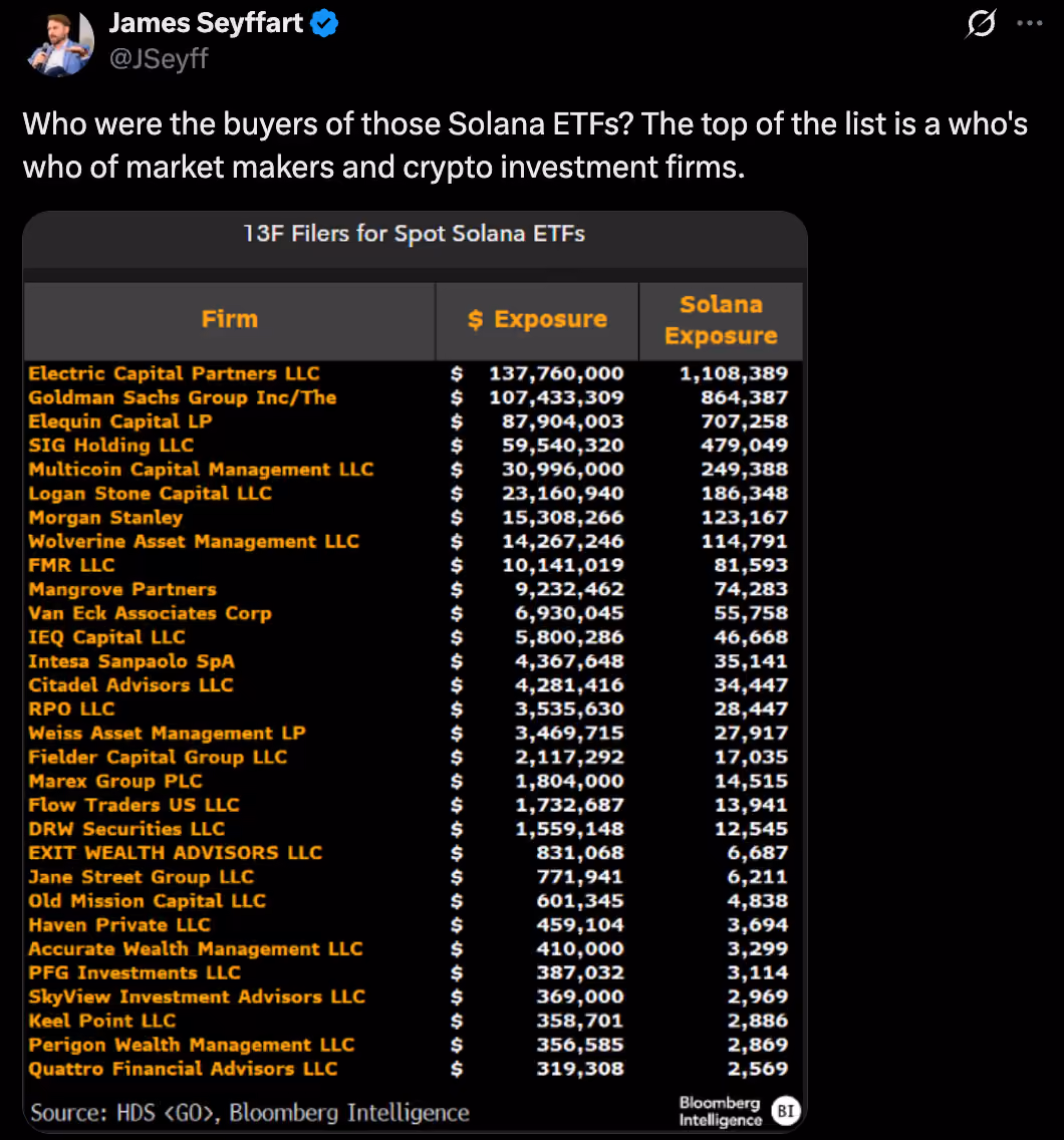 investorlist