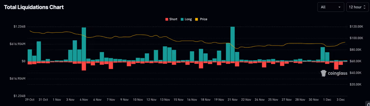 liquidations