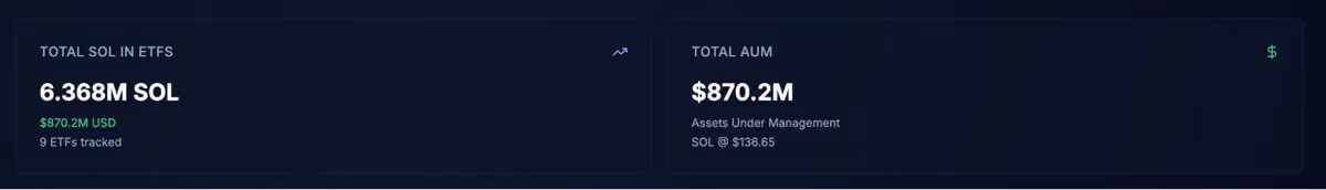 sol etf aum