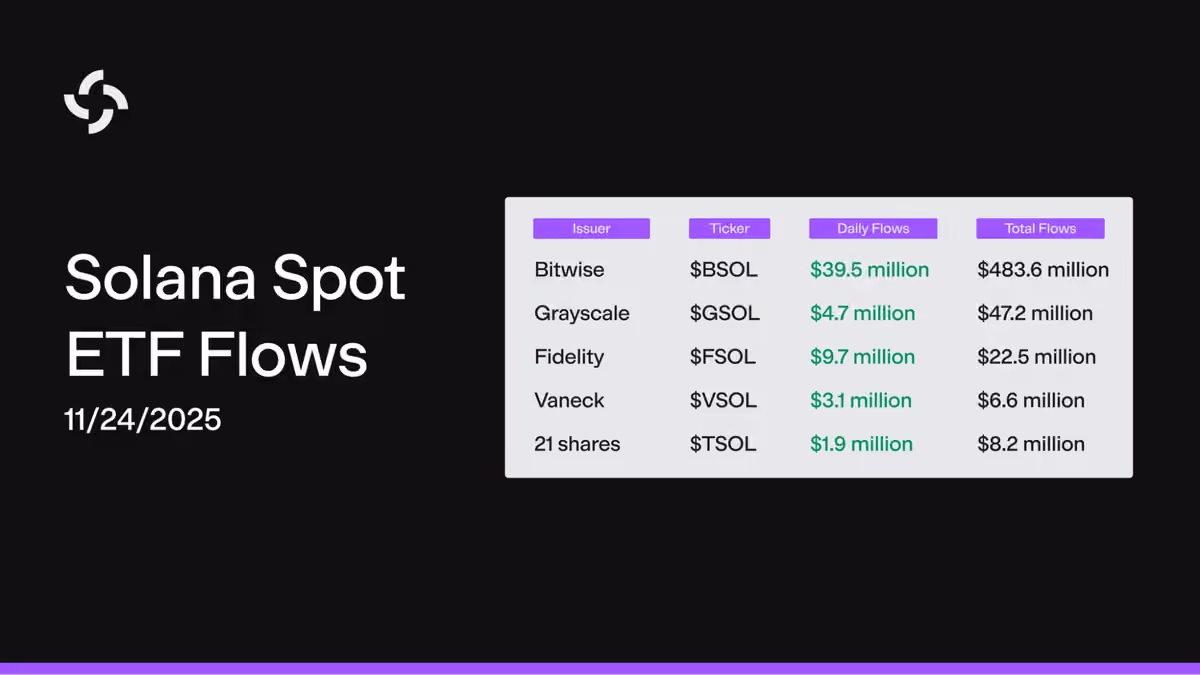 inflows