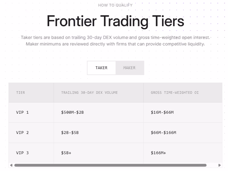Frontier Traders Tier