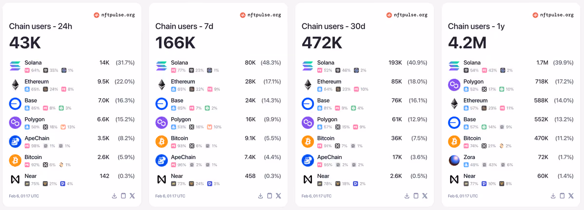 nftpulse data