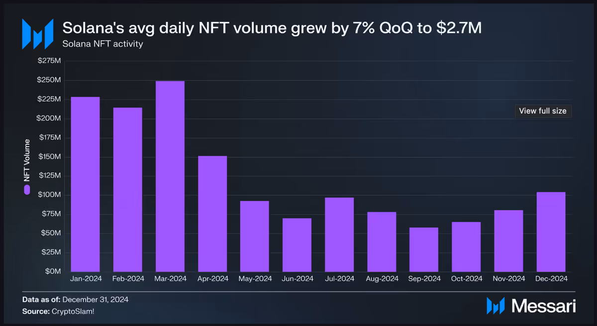 NFT trade volume
