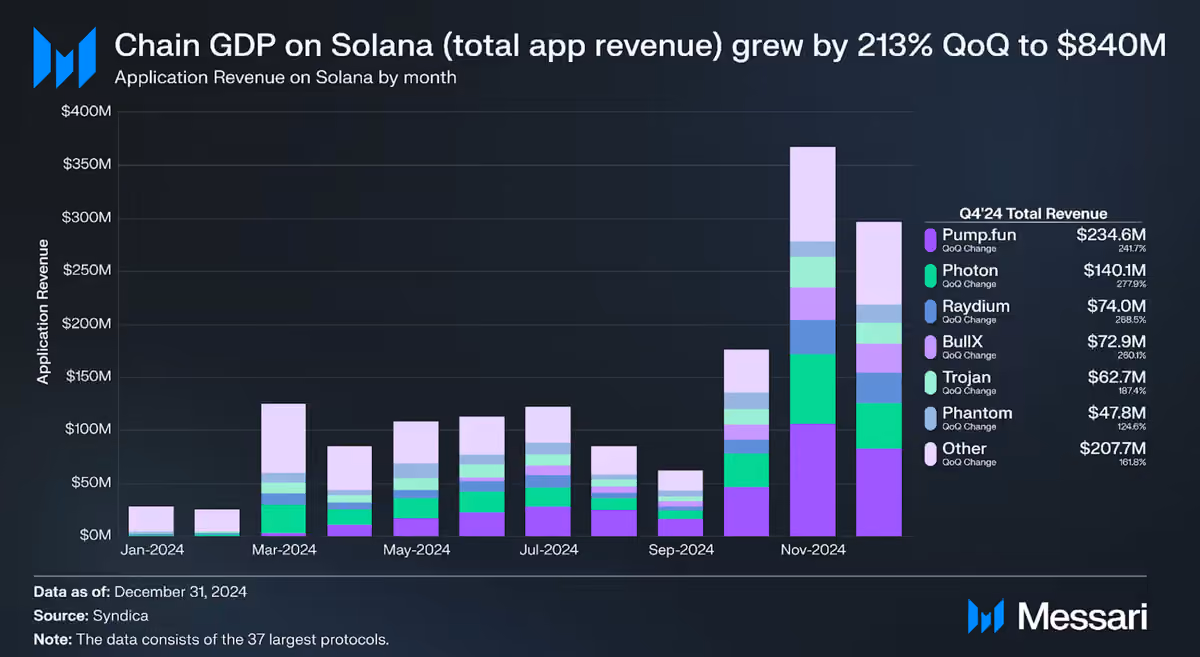 messari data