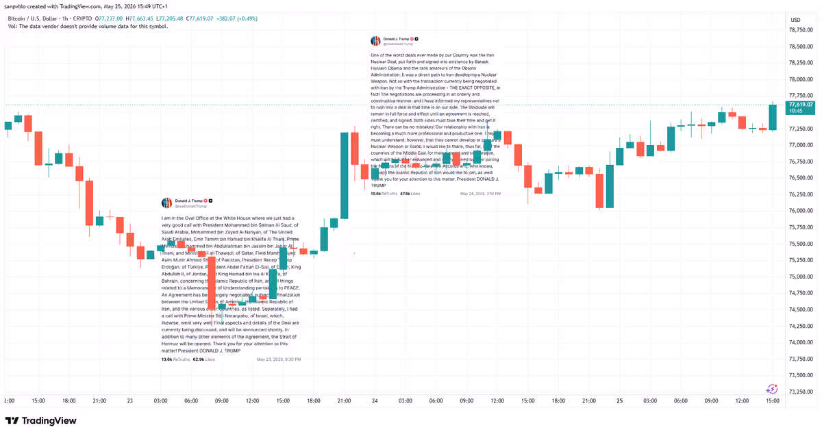 Btcusd 2026 05 25 15 49 15