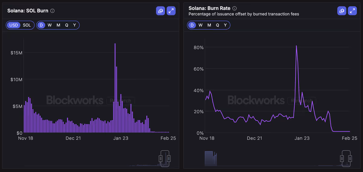 sol burn rate