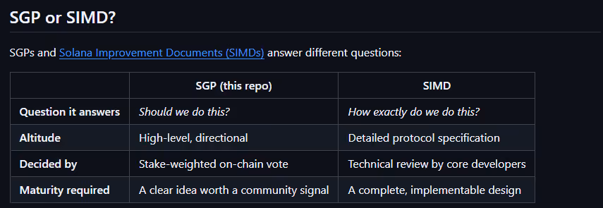 Sgp or Simd