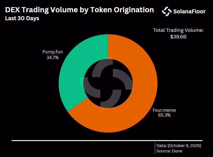 Trading Volume Pump Vs Four