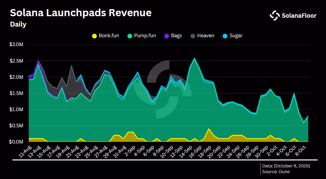 Revenue