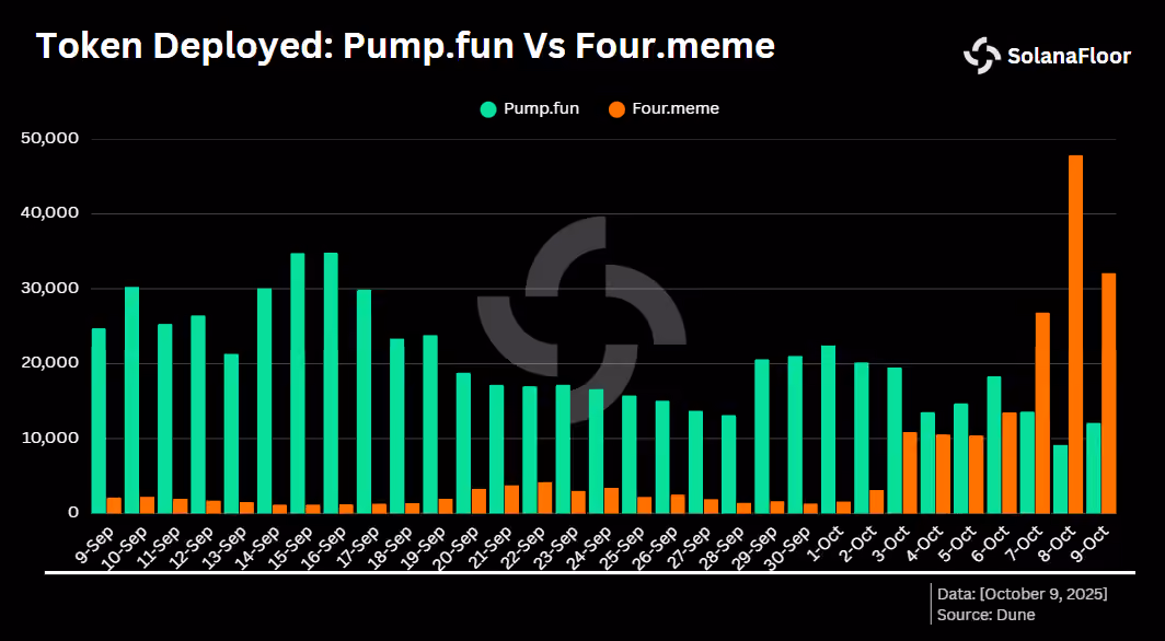 Token Pump Vs Four