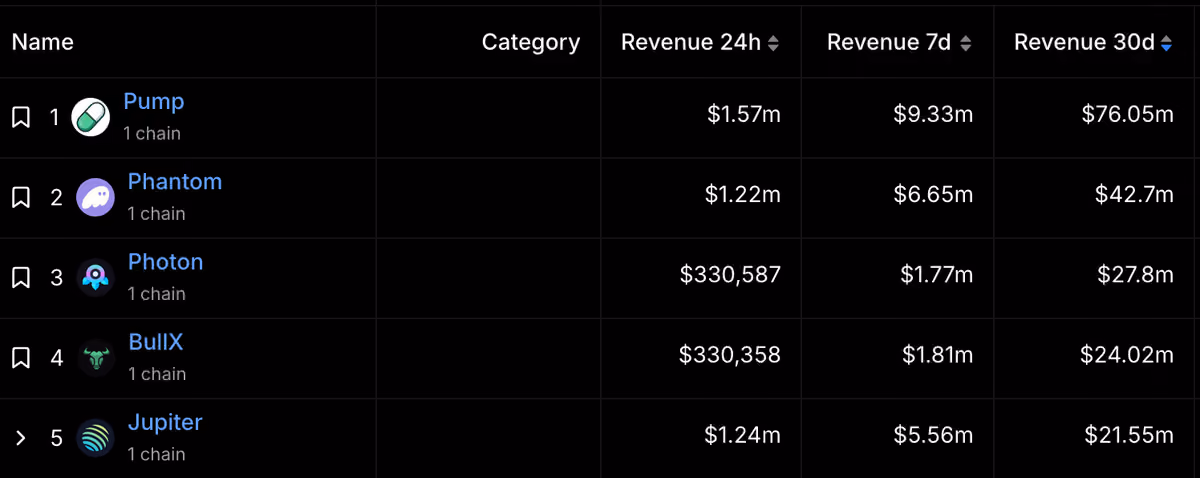 solana app revenue