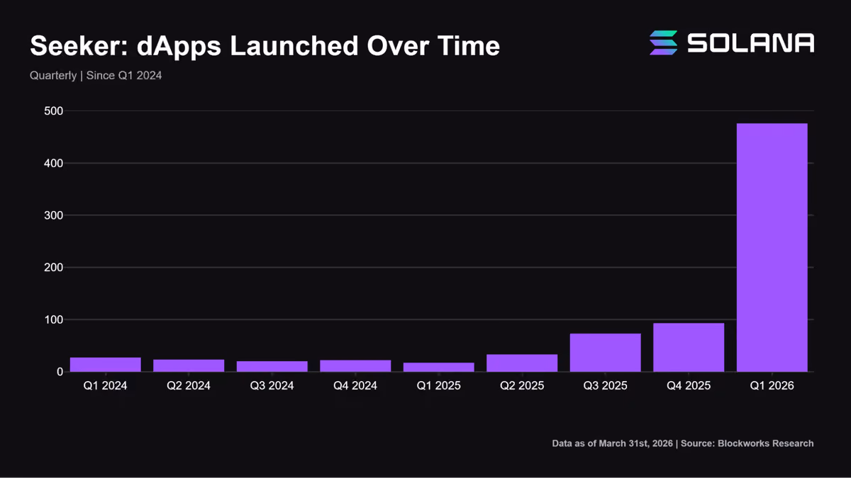 dapps