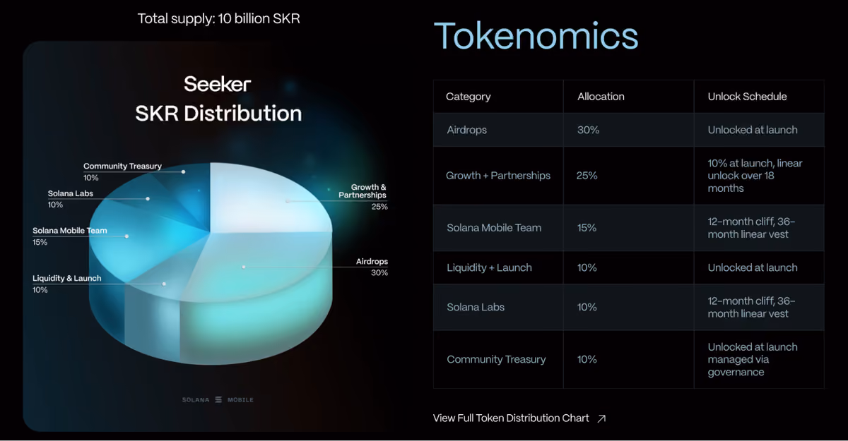 skr tokenomics