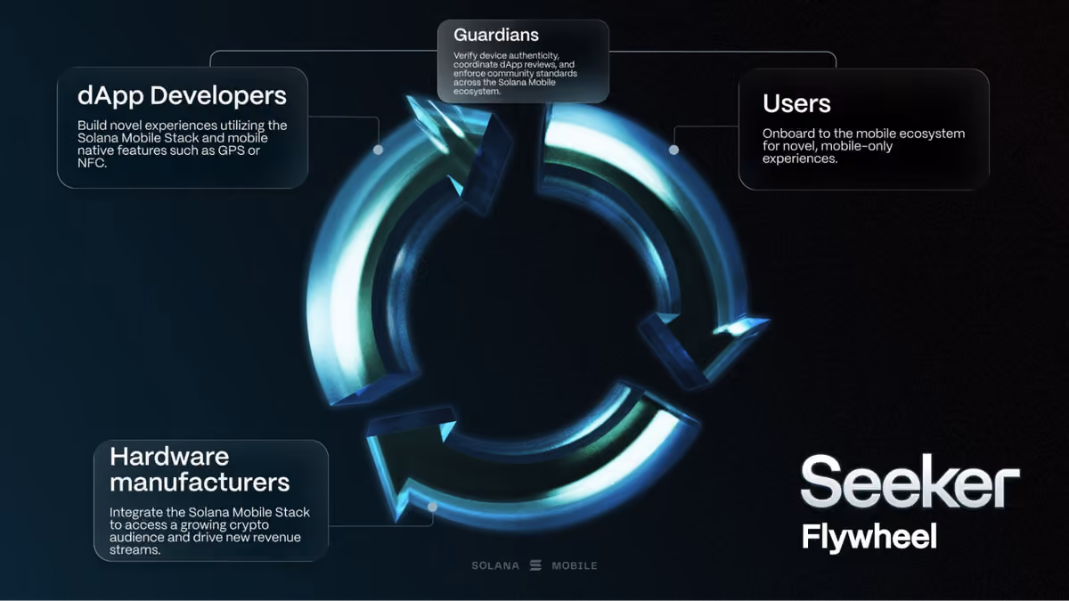 skr flywheel