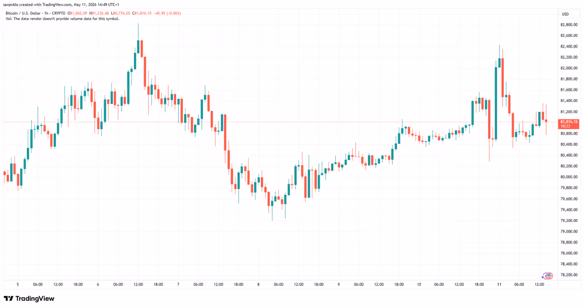 Btcusd 2026 05 11 14 49 37