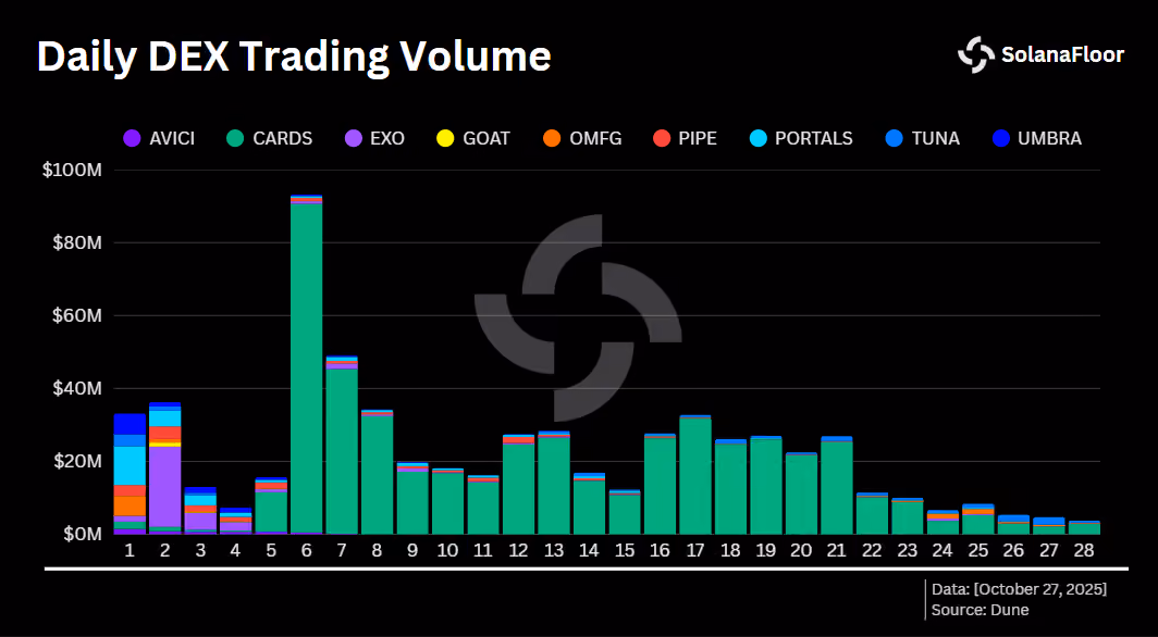 Trading Volume