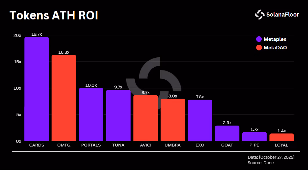 Ath Roi