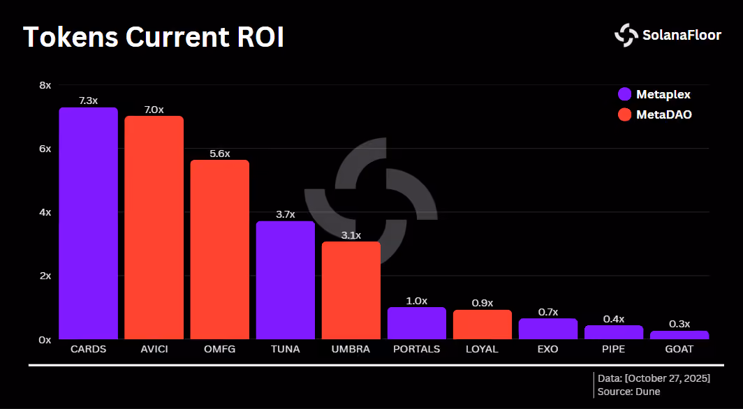 C Roi