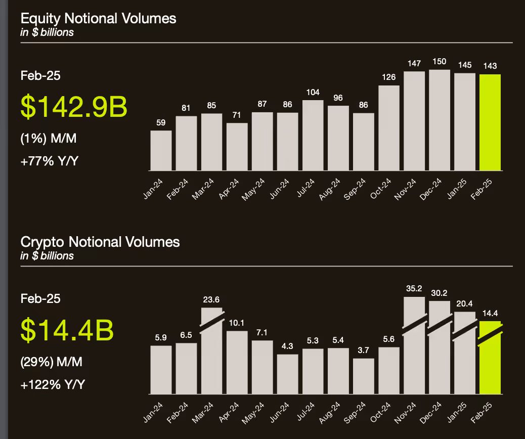 robinhood volume