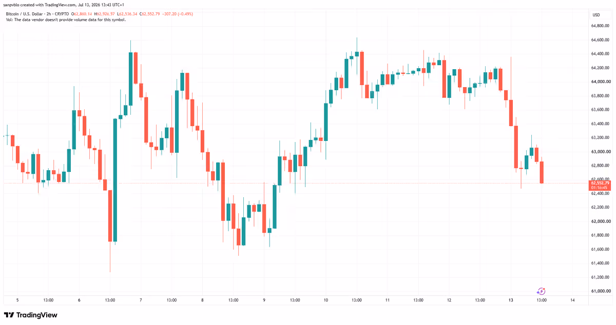 Btcusd 2026 07 13 13 43 15