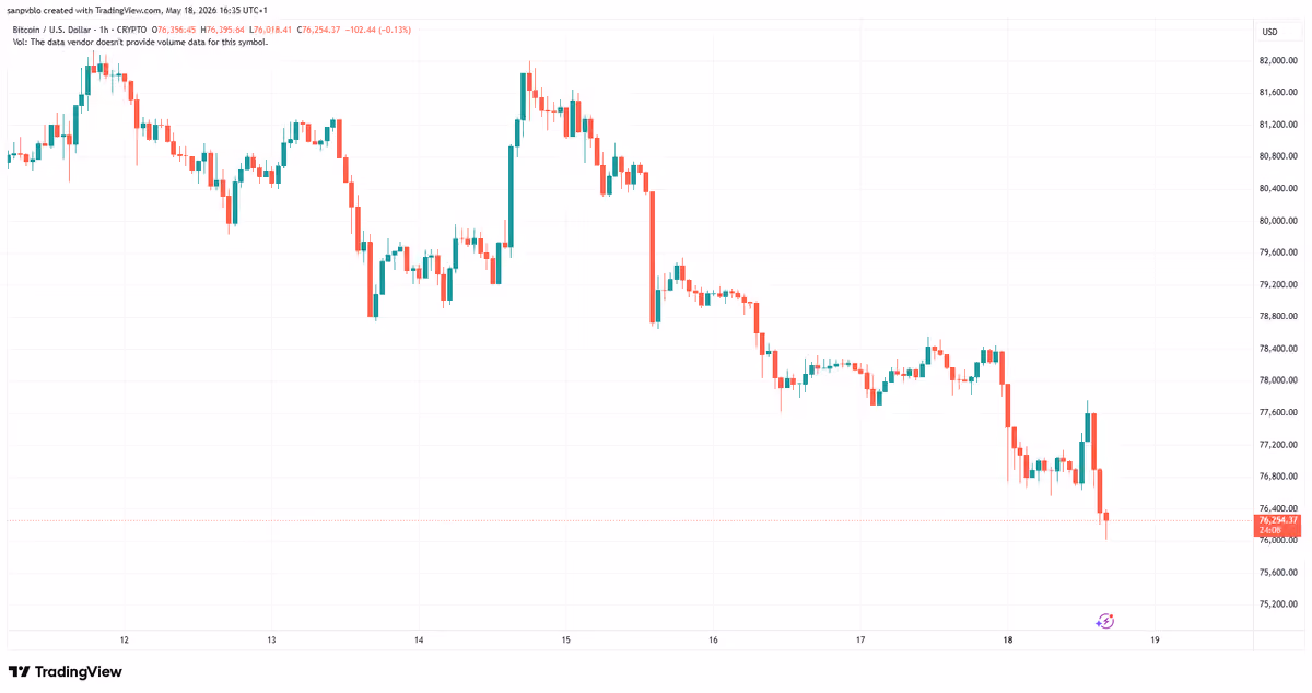 Btcusd 2026 05 18 16 35 51