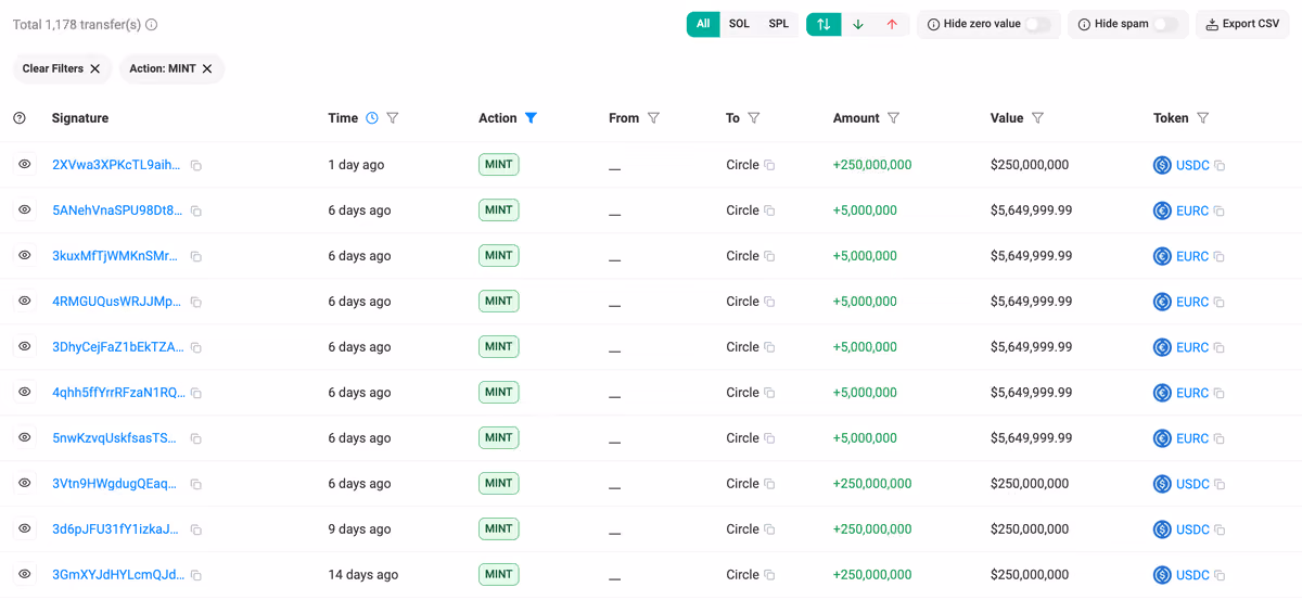 stablecoin mints