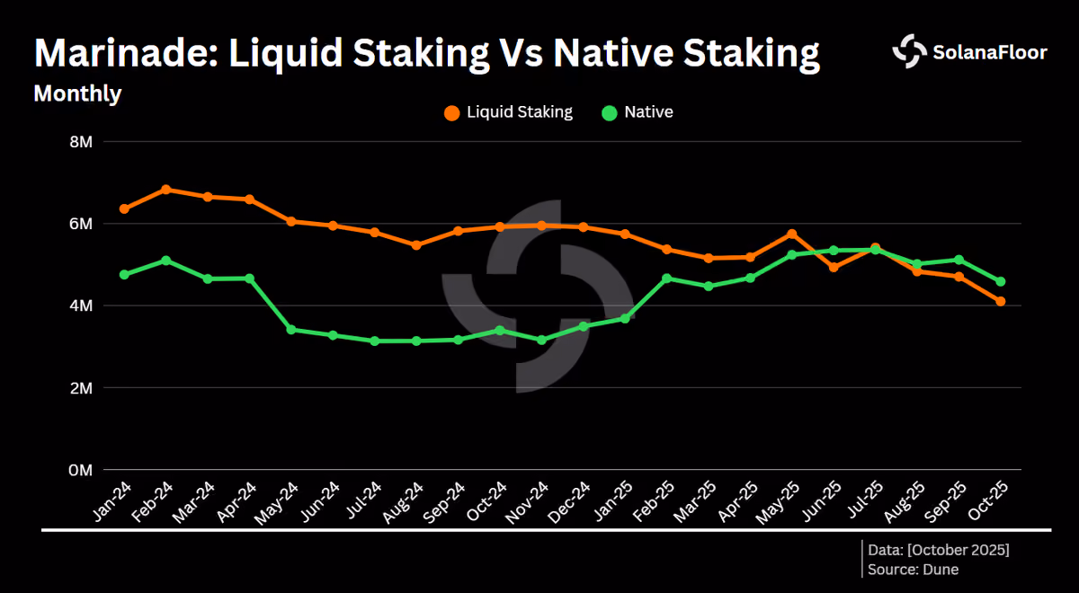 Marinade Ls TS Vs Native