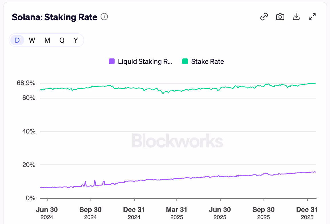 stake rate