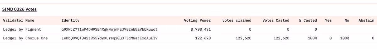 ledgervotes