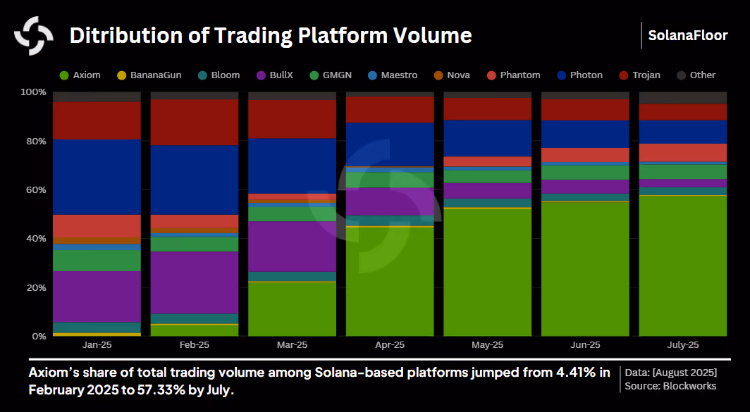 Market Share