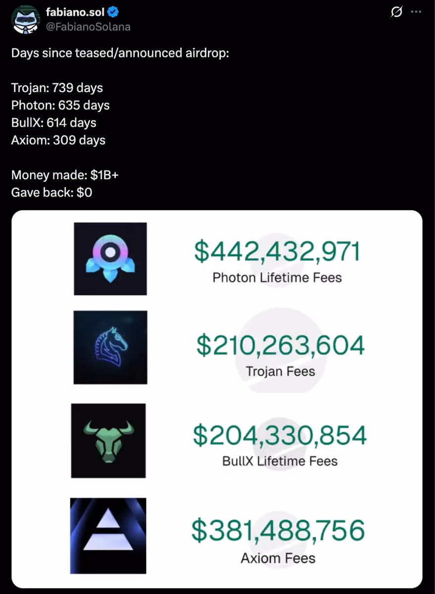 airdrops