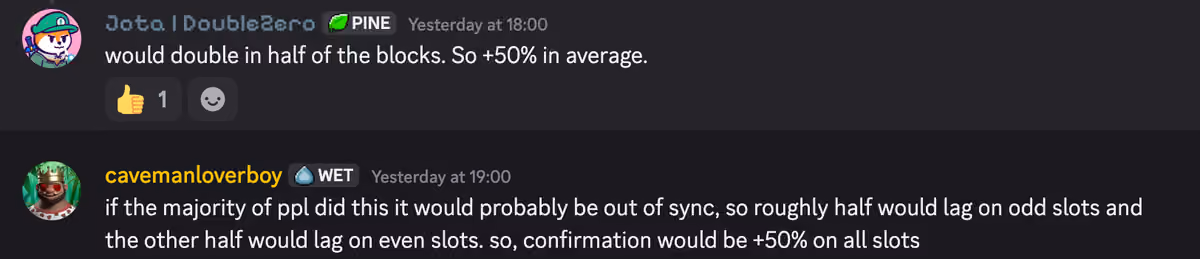 implications
