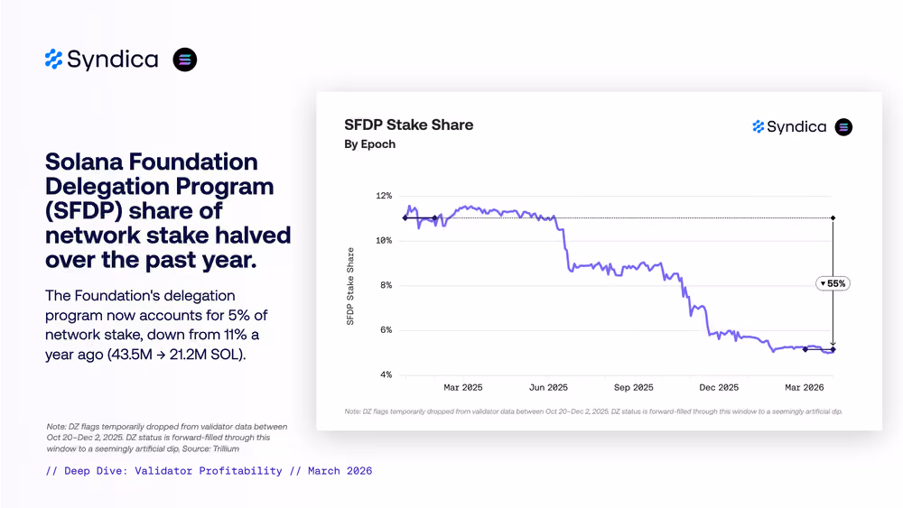 Deep Dive Solana Onchain Activity March 2026 013