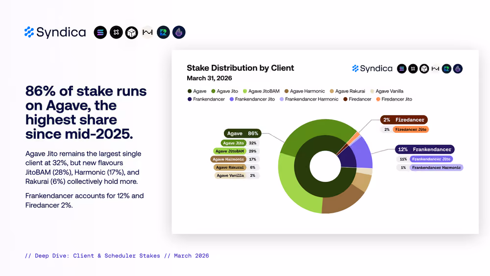 Deep Dive Solana Onchain Activity March 2026 002