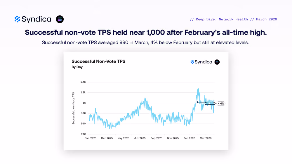 Deep Dive Solana Onchain Activity March 2026 016