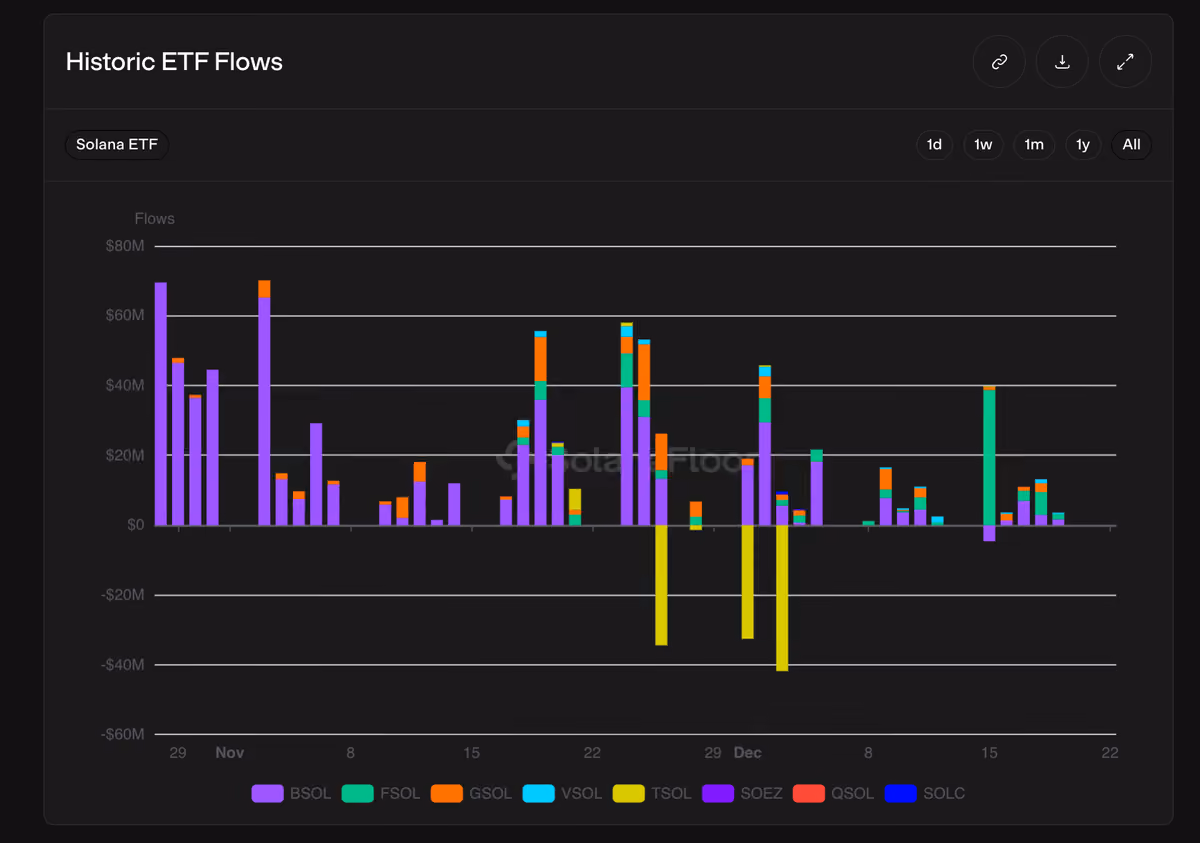 etfflows