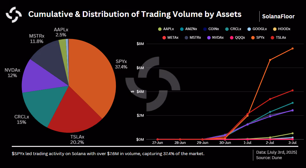 Cumulative Trading Volume