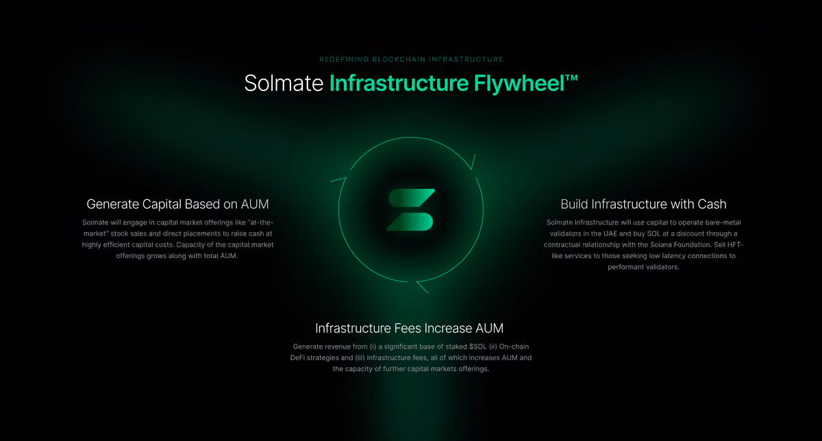 infra flywheel